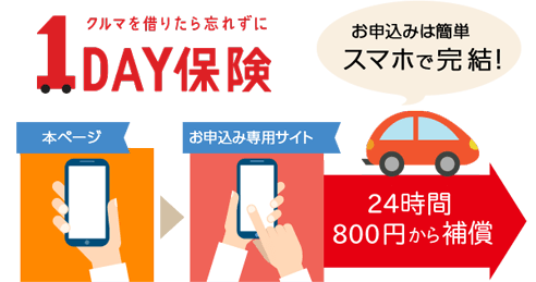 お申し込みは簡単にスマホで