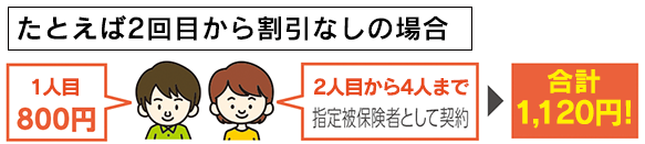 2人目から割引